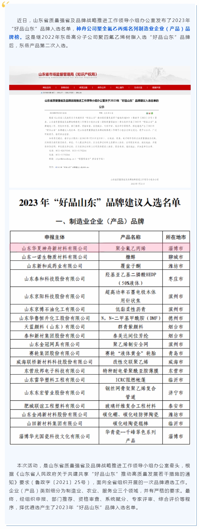 喜報！神舟公司聚全氟乙丙烯榮登“好品山東”品牌榜.jpg