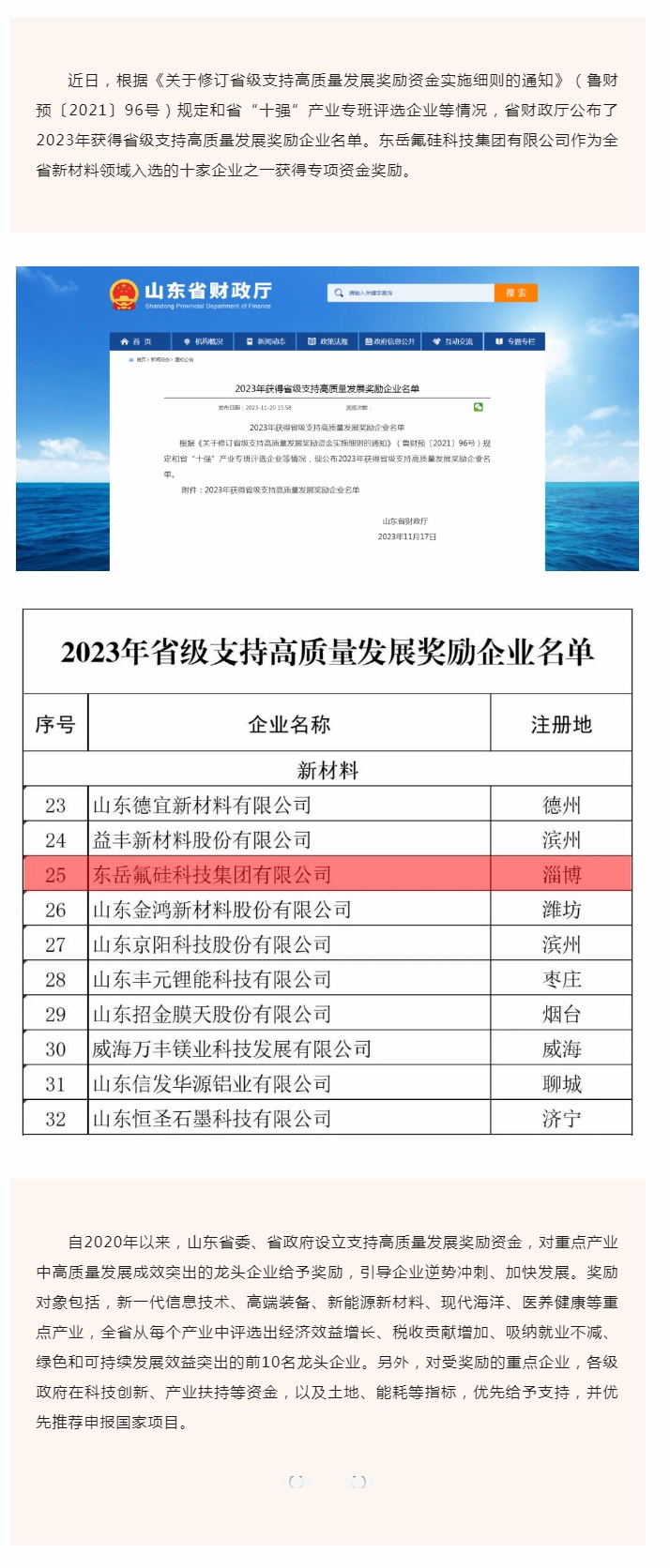 喜報(bào)！東岳氟硅科技集團(tuán)有限公司入選2023年省級(jí)支持高質(zhì)量發(fā)展獎(jiǎng)勵(lì)企業(yè).jpg